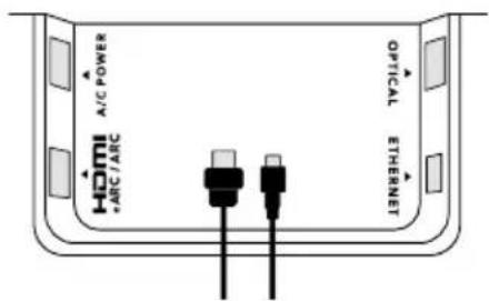 HDMI A/C POWER ARC/ARC OPTICAL ETHERNET