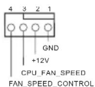 ASROCK B660M-HDVP/D5 - CPU Fan Connector - 1