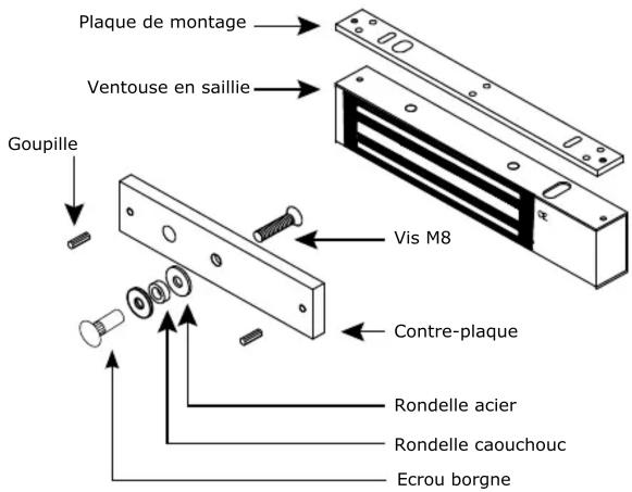 CDVI C5S11 - MONTAGE - 1