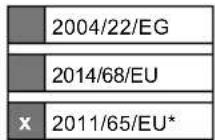 SCHEPPACH HSM3500 - EU-Konformitätserklärung - 2