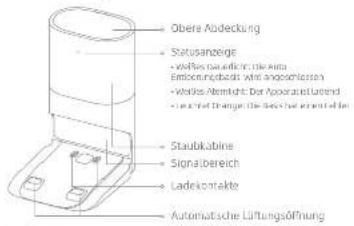 Obere Abdeckung Statusanzeige - Verlöse Ausdecklich, die Auto Entdeckungsbauch wird angeschlossen - Verlöse Afernacht der Appearstbetragund - Ladekontakte, die Bausch der Anschaffelten Staubäbine Signalbereich Ladekontakte Automatische Lüftungsöffnung