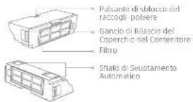 Pulsante di sbalcco del raccogli-polvere Gancio di Rilascio del Coperchio del Contenitore Filtro Stato di Svuotamento Automatico