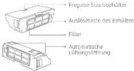 DREAME D10s Plus - Produktübersicht - 1
