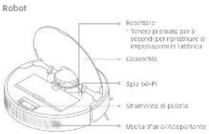Robot Reccutter: Tonzo promate per 3 secondi per ripristare i/o impirocensioni di batteria Coscunchia Spice Wi-Fi Simvamenti di pulizia Uveola d'arlo/Accaporangee