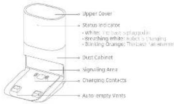 Upper Cover Status Indicator White: The case splunged in Breathing white: Induct is changing Blinking Orange: The case fastener Dust Cabinet Signaling Area Charging Contacts Auto-Empty Vents