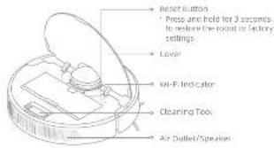 Reset button Press and hold for 2 seconds to restore the room in factory settings Level Vit-F Indicator Cleaning Too. Air Outlet/Speaker