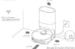 Étoulement couverture de Wi-Fi ≥47 m ≥45 m Rengez le cordon d'aliments
