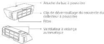 Attache du bac à poussière Clip de déverrouillage du couvercle du collecteur à poussière Filtre Ventilateur à vidange automatique