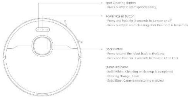 Spot Cleaning Button - Press briefly to start spot cleaning. Power/Clean Button - Press and hold for 3 seconds to turn on or off - Press briefly to start cleaning after the robot is turned on Dock Button - Press to send the robot back to the base - Press and hold for 3 seconds to disable Child Lock Status Indicator - Solid white: Cleaning or cleanup is completed - Blinking Orange: Error - Solid Blue: Camera monitoring enabled