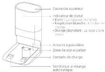 Couvercle supérieur Indicateur de statut • Blanc : la pape est chondrés • Rapification blancs : 10 indien ou change • Orange diannotant : la pape s'une compture Armour à poussière Zone de signauration Contacts de charge Ventilateur à vidange automatique