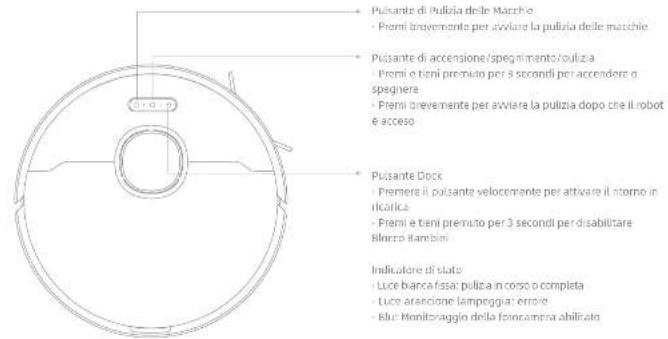 Pulsante di pulizia delle Macchie - Premi brevemente per avviare la pulizia delle macchie Pulsante di accensione/spegnimento/pulizia - Premi e tieni premuto per 3 secondi per accendere o spegniera - Premi brevemente per avviare la pulizia dopo che il robot è acceso Pulsante Dock - Premiere il pulsante velocemente per attivare il giorno in ricarica - Premi e tieni premuto per 3 secondi per disabilitare Rinnzo Bambini Indicatore di state - Luce bianca fissa' pulizia in corso o completa - Luce aranzione lampeggiati errore - Blue Monitoraggio della fotincampera abilitato