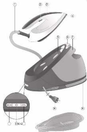 PHILIPS PerfectCare Performer GC8752 - 3