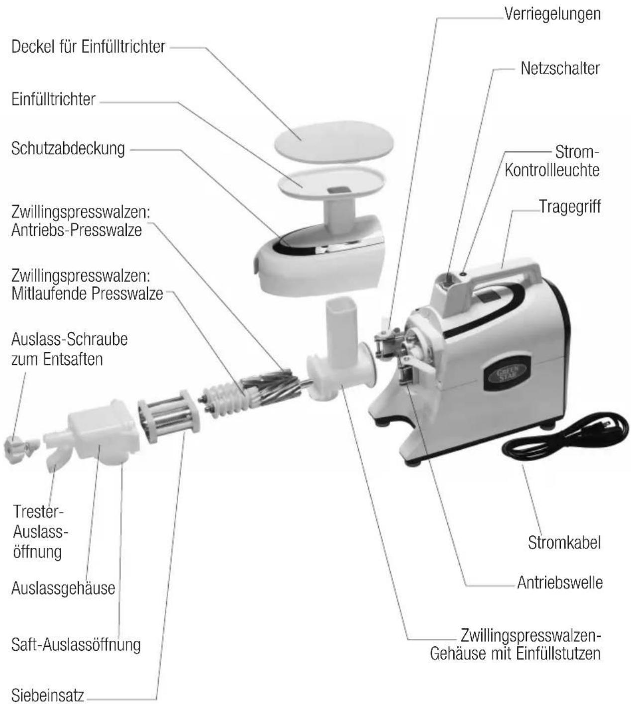 Tribest Greenstar Elite GSE-5000 - GREENSTAR ELITE JUICE SAFTPRESSE EINZELTEILE - 1