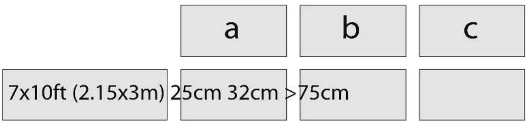 a b c 7x10ft (2.15x3m) 25cm 32cm >75cm