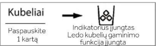 Kubeliai Paspauskite 1 kartą → Indikatorius įjungtas Ledo kubelių gaminimo funkcija įjungta