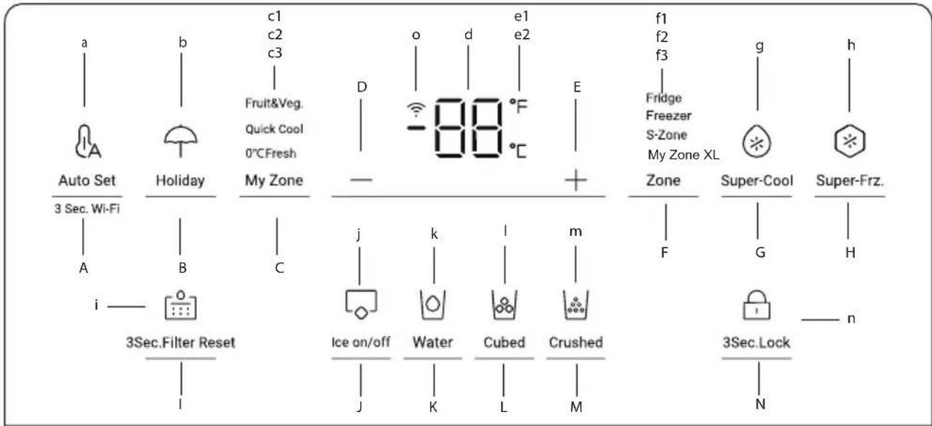 graph TD A["Auto Set"] --> B["3 Sec. Wi-Fi"] B --> C["A"] C --> D["i"] D --> E["3Sec.Filter Reset"] E --> F["I"] G["Holiday"] --> H["b"] H --> I["Fruit&Veg. Quick Cool 0°C Fresh"] I --> J["c1 c2 c3"] J --> K["-88 °C"] K --> L["D"] L --> M["o"] M --> N["d"] N --> O["e1 e2"] O --> P["E"] P --> Q["Zone…