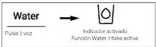 graph LR A["Pulse 1 vez"] --> B["Indicador activado\nFunción Water intake activa"]