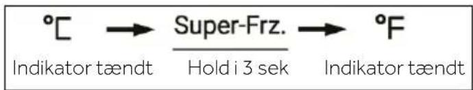 °C → Super-Frz. → °F Indikator tændt Hold i 3 sek Indikator tændt