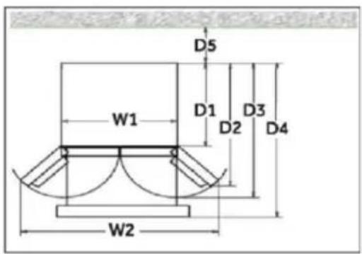 D5 W1 D1 D3 D2 D4 W2