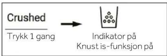 graph LR A["Crushed\nTrykk 1 gang"] --> B["→ Indikator på\nKnust is-funksjon på"]