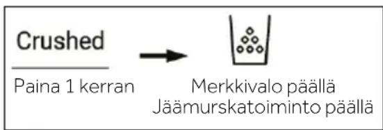graph LR A["Crushed"] --> B["Paina 1 kerran"] B --> C["Merkkivalo päälla\nJäämurskatoiminto päälla"]
