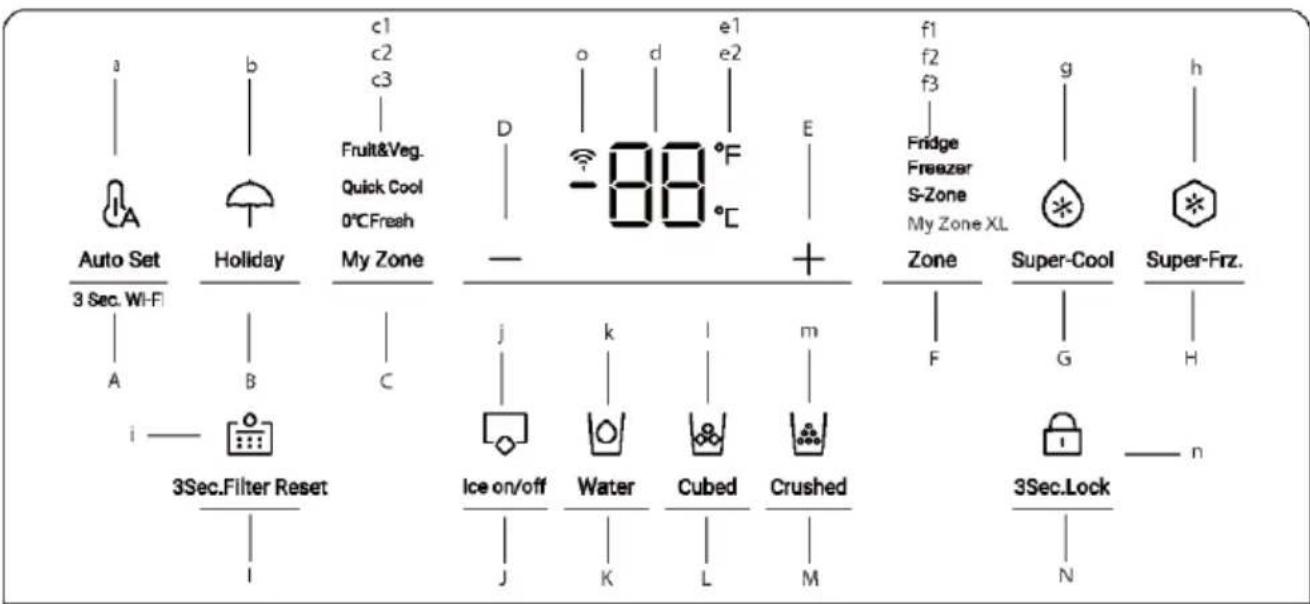Auto Set 3 Sec. Wi-Fi A B i —— 3Sec.Filter Reset I c1 c2 c3 Fruit&Veg. Quick Cool 0°C Fresh My Zone C D o d e1 e2 88 °F E + j k l m Ice on/off Water Cubed Crushed J K L M E Zone F g Super-Cool G h Super-Frz. 3Sec.Lock N