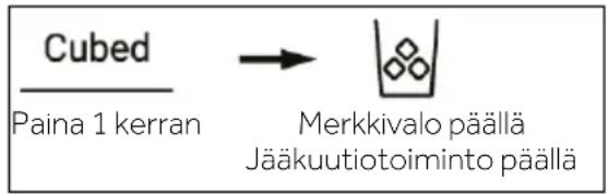 graph LR A["Cubed"] --> B["Paina 1 kerran"] B --> C["Merkkivalo päällä\nJääkuutiotointo päällä"]