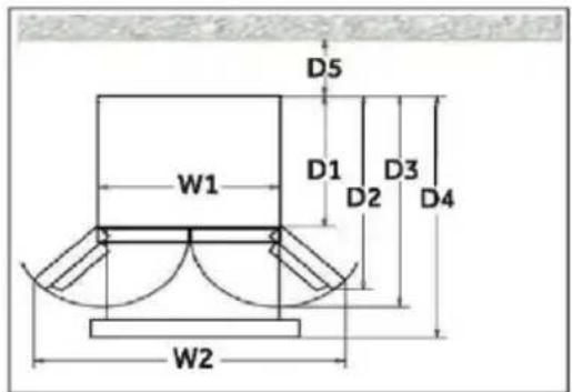 D5 W1 D1 D3 D2 D4 W2