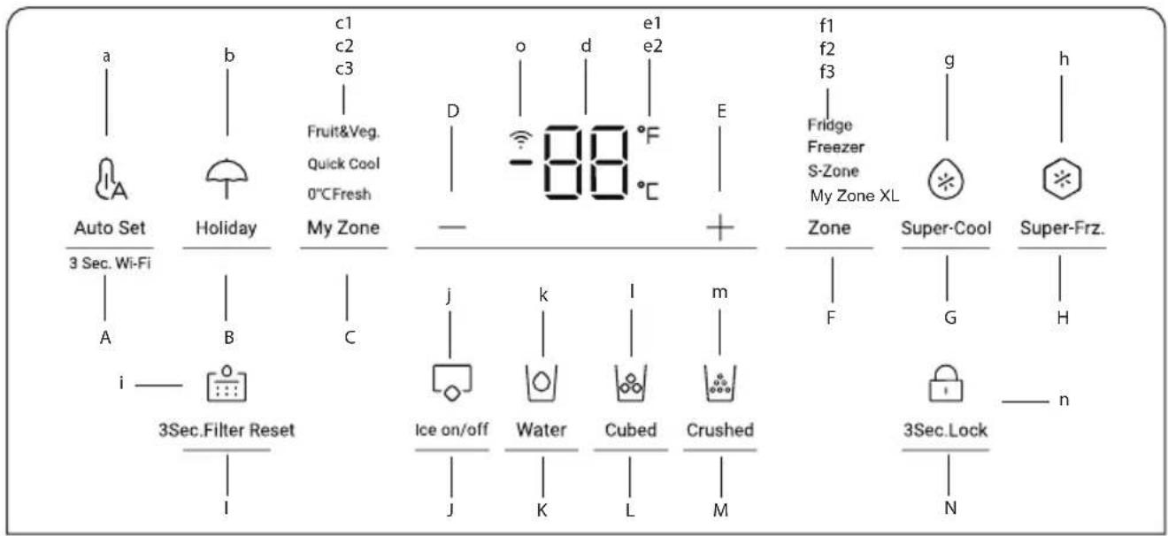 a b c1 c2 c3 Fruit&Veg. Quick Cool 0°C Fresh Auto Set 3 Sec. Wi-Fi A B C i —— 3Sec.Filter Reset I My Zone D o d e1 e2 -88 °F E + j k l m Ice on/off Water Cubed Crushed J K L M f1 f2 f3 Fridge Freezer S-Zone My Zone XL Zone F g h Super-Cool G Super-Frz. 3Sec.Lock N