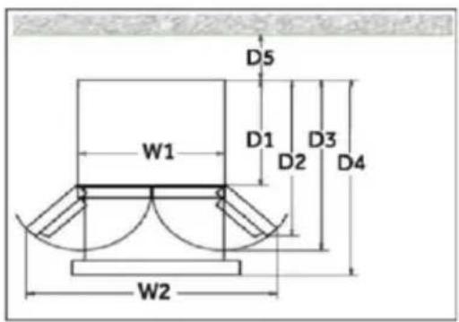 D5 W1 D1 D3 D2 D4 W2