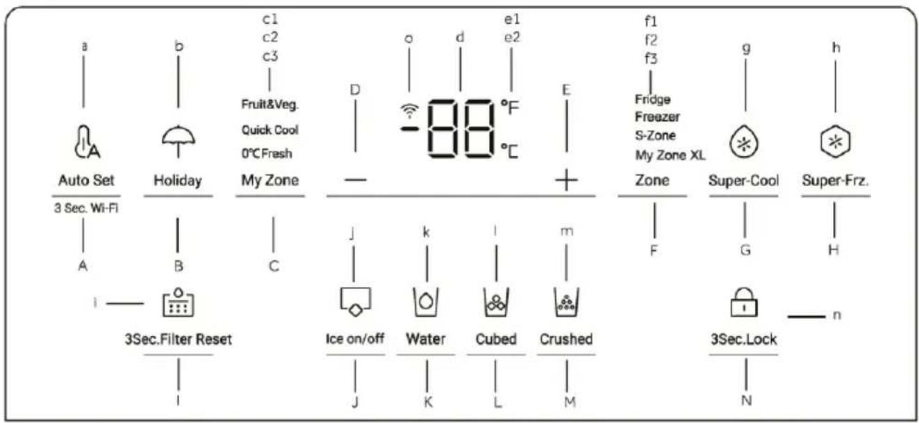 Auto Set 3 Sec. Wi-Fi A B C 3Sec.Filter Reset I c1 c2 c3 Fruit&Veg. Quick Cool 0°C Fresh My Zone D o d e1 e2 -88 °F E + j k l m Ice on/off Water Cubed Crushed J K L M f1 f2 f3 Fridge Freezer S-Zone My Zone XL Zone F g h Super-Cool G Super-Frz. 3Sec.Lock N