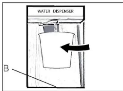 WATER DISPENSER B