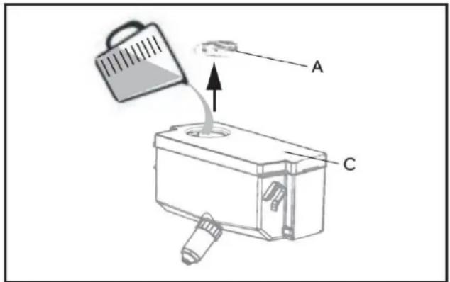 Diagram showing a device with labeled parts A and C, and an arrow indicating flow or movement from component A to component C.