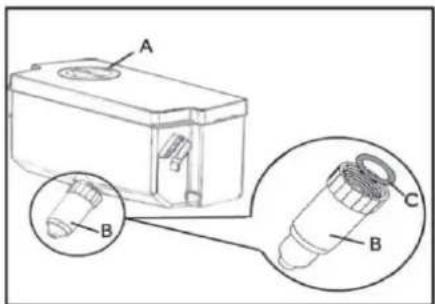 Technical diagram of a mechanical component with labeled parts A, B, and C, showing internal structure and detail views.