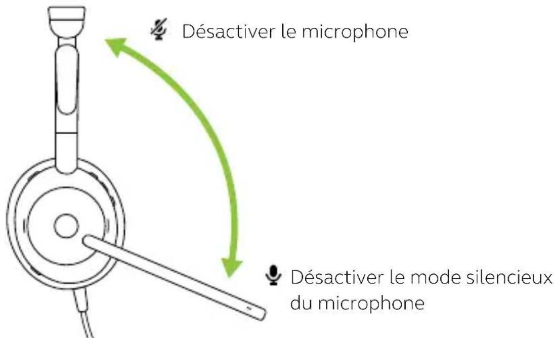 Désactiver le microphone Désactiver le mode silencieux du microphone