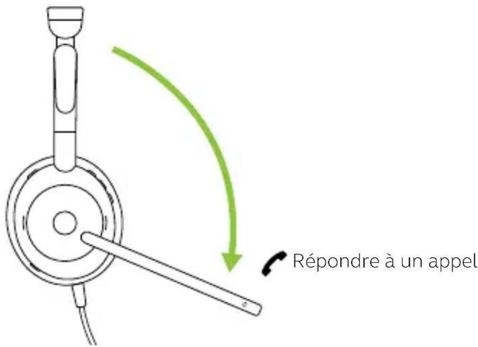 Répondre à un appel
