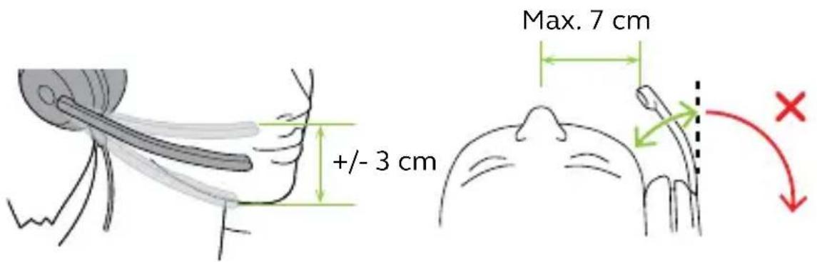Max. 7 cm +/- 3 cm