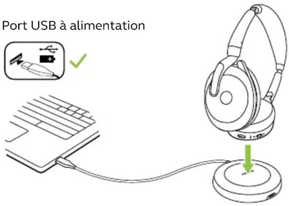 Port USB à alimentation