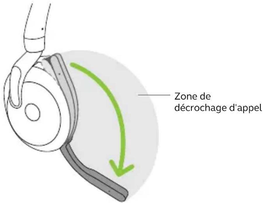 Zone de décrochage d'appel