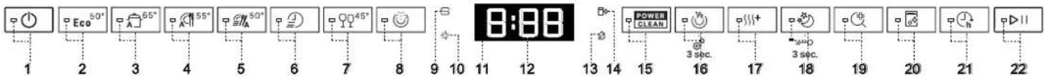 1 2 3 4 5 6 7 8 9 10 11 12 13 14 15 16 17 18 19 20 21 22 Eco 50° A 65° A 55° A 50° C 45° POWER CLEAN 3 sec. 3 sec.