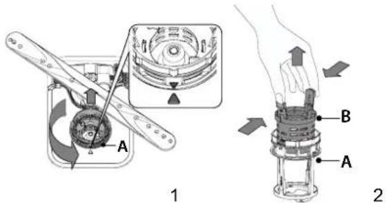 WHIRLPOOL W7F HS41 X - Der Geschirrspüler darf nie ohne Filtersiebe oder mit ausgehängten Filtern in Betrieb genommen werden. - 1
