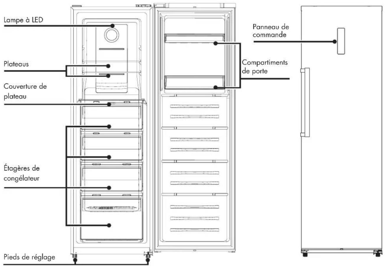 Veripart VPVR186NFE - CARACTERISTIQUES DU PRODUIT - 2