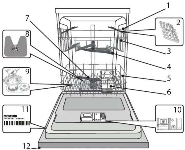 INDESIT D2I HL326 - DESCRIPCIÓN DEL PRODUCTO - 1