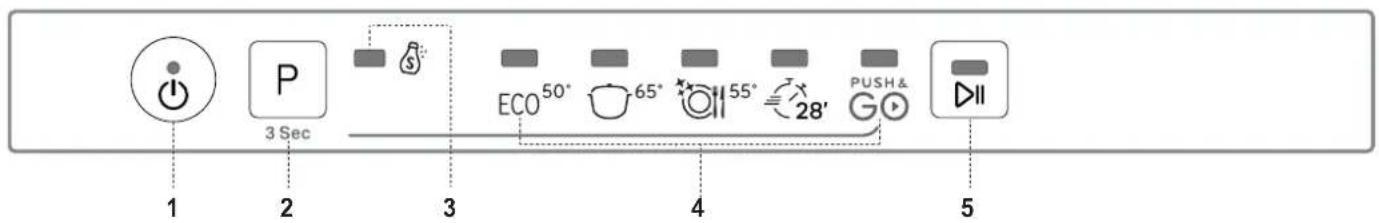 INDESIT D2I HL326 - DESCRIPCIÓN DEL PRODUCTO - 2