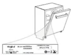 INDESIT D2I HL326 - RESOLUCIÓN DE PROBLEMAS - 2
