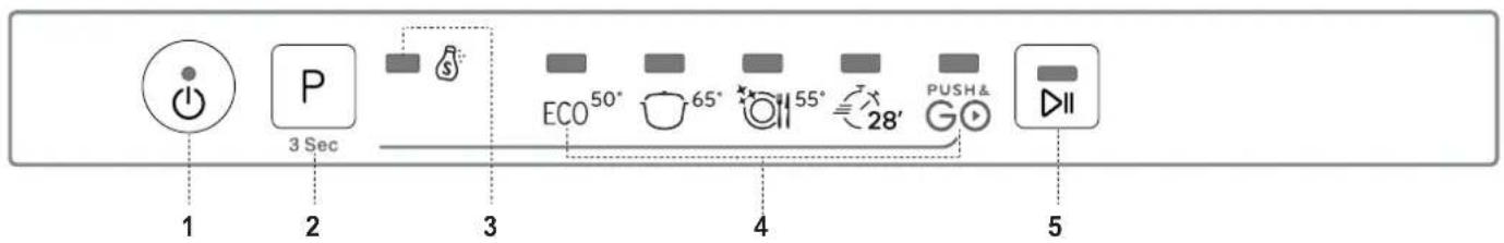 INDESIT D2I HL326 - З УСУНЕННЯ НЕСПРАВНОСТЕЙ - 3