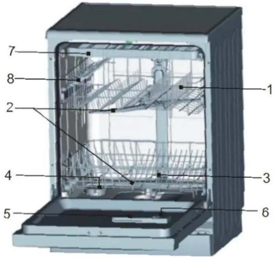 SCHNEIDER SDW1542BDIW - Description - Caractéristiques du lave-vaisselle - 1