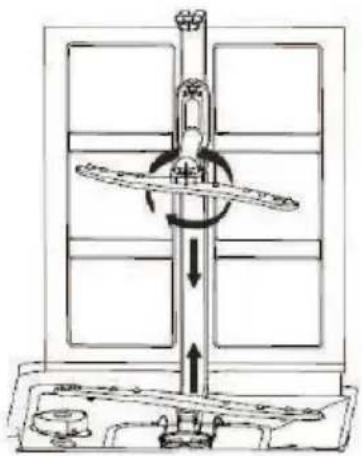 SCHNEIDER SDW1542BDIW - Reinigung der Sprüharme - 1