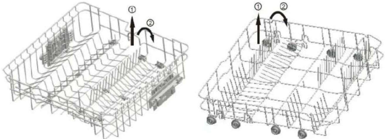 SCHNEIDER SDW1542BDIW - Panier supérieur Panier inférieur - 1