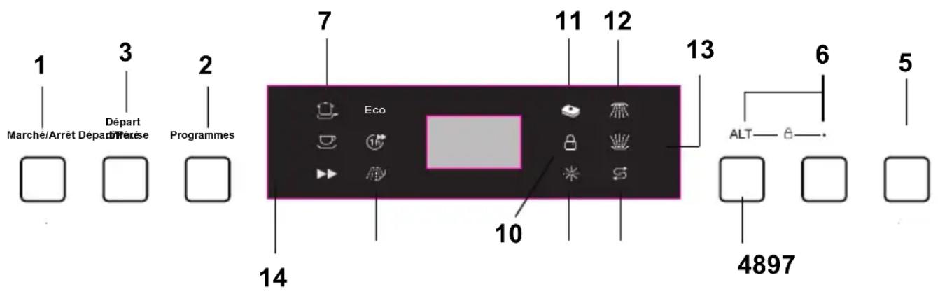 1 Marché/Arrêt Départ d'House 3 Départ d'House 2 Programmes 7 Eco 11 12 13 6 ALT—®—. 5 10 4897 14